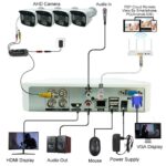 Kit de vidéosurveillance, 4 caméras de sécurité