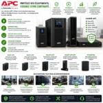 APC